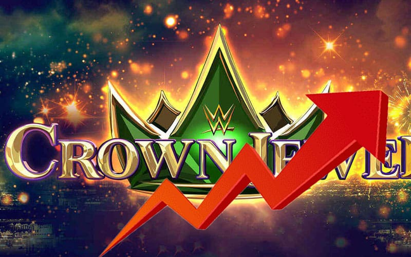 WWE Crown Jewel 2024 Shatters AllTime Viewership Record